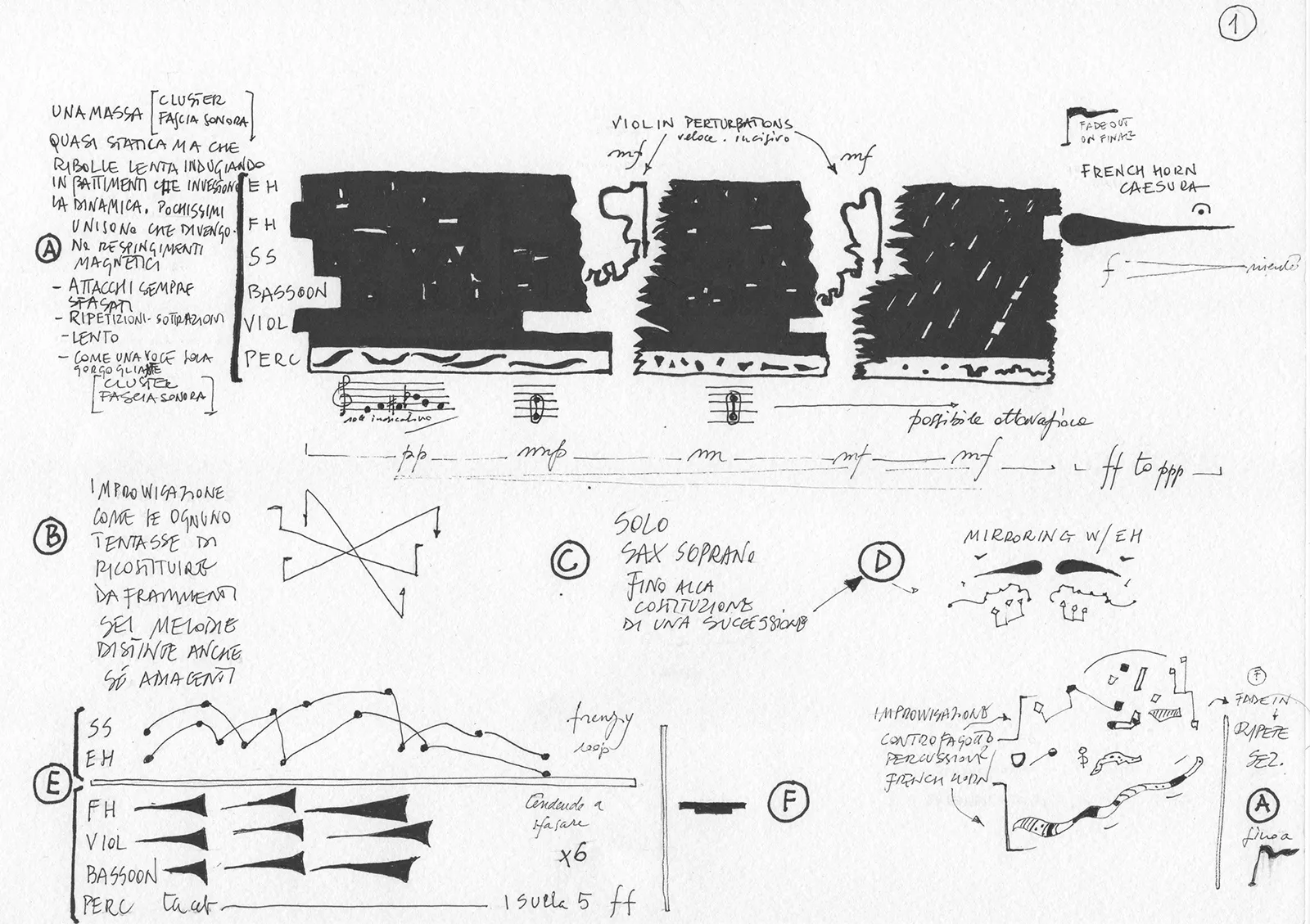 Esercizio della Distanza