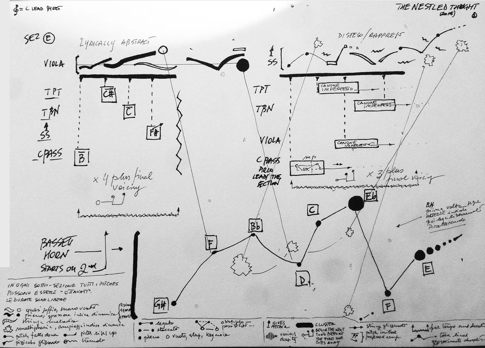 The Nestled Thought 2